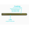 DRUM COMPATIBILE (DR311) PER MINOLTA C220, C224, C308 (130K) LONG LIFE CON SILENZIATORE